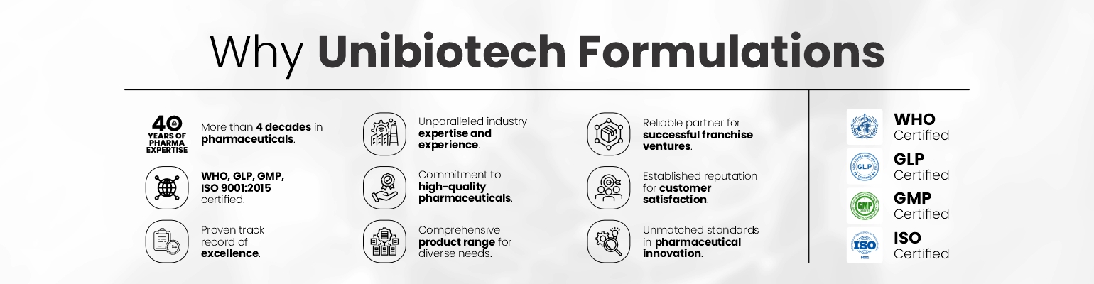 Why Unibiotech Formulations